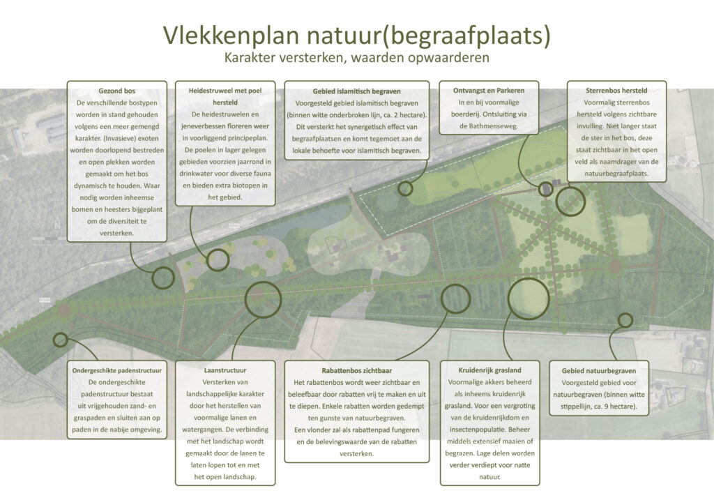 Plan Sterrenbos